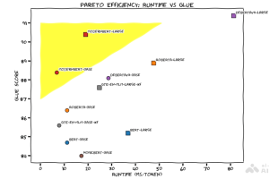 ModernBERT – 英伟达和 HuggingFace 等机构联合开源的新一代编码器模型