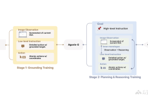 AGUVIS – 香港大学联合 Salesforce 推出统一纯视觉的GUI自动化框架