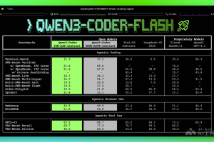 Qwen3-Coder-Flash – 阿里通义开源的高性能编程模型