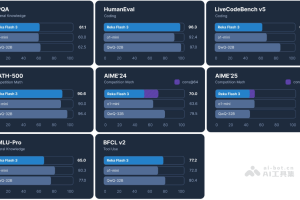 Reka Flash 3 – Reka AI 推出的开源推理模型