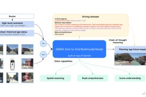 EMMA – Waymo推出的端到端自动驾驶多模态模型
