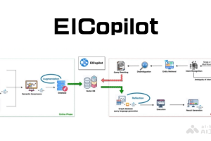 EICopilot – 百度推出基于AI智能体的企业信息搜索与探索工具