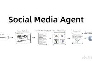 Social Media Agent – AI社交媒体内容管理工具，输入URL自动生成帖子