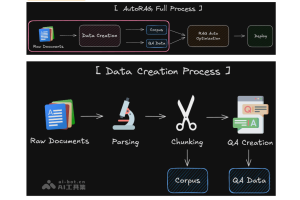 AutoRAG – 中科院开源的自主迭代检索模型