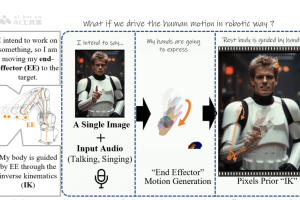 EMO2 – 阿里研究院推出的音频驱动头像视频生成技术