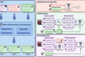 LongReward – 清华、中科院、智谱AI联合推出提升长文本大语言模型性能的方法