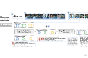 StoryTeller – 字节、上海交大、北大共同推出的全自动长视频描述生成一致系统