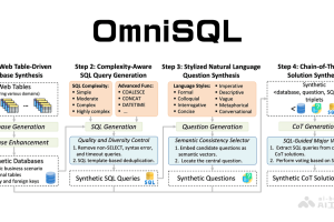 OmniSQL – 开源文本到 SQL 模型，自然语言转换为 SQL 查询语句
