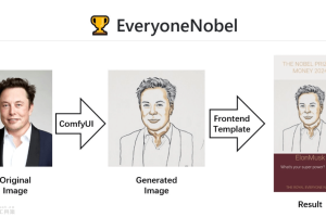 EveryoneNobel – AI图像生成工具，生成个性化诺贝尔奖风格图像