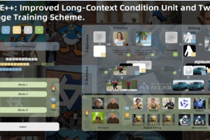 ACE++ – 阿里通义推出的升级版图像生成与编辑模型