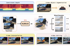 NutWorld – 新加坡国立、南洋理工和Skywork AI推出的视频处理框架