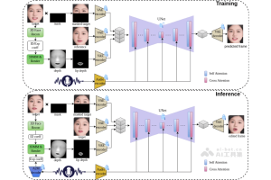 JoyGen – 京东和港大推出音频驱动的3D说话人脸视频生成框架