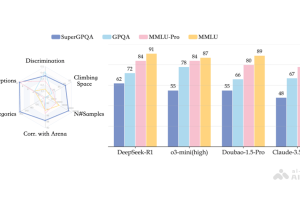 SuperGPQA – 豆包大模型联合 M-A-P 开源的知识推理基准测试集