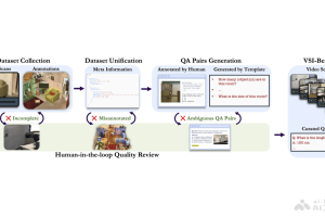 VSI-Bench – 李飞飞谢赛宁团队推出的视觉空间智能基准测试集