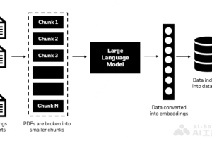 HybridRAG – 黑石联合英伟达推出的混合检索增强生成架构