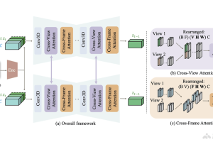 CAVIA – 苹果、得克萨斯、谷歌联合推出的多视角视频生成框架