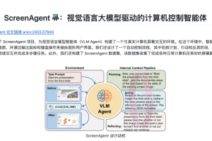 ScreenAgent – 基于视觉语言模型的计算机控制智能体