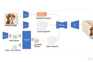 JoyVASA – 京东健康开源的音频驱动的数字人头项目