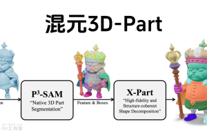 混元3D-Part – 腾讯推出的组件式3D生成模型
