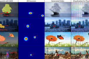 DragAnything – 快手联合浙大等机构开源的可控视频生成方法