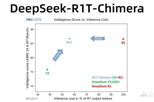 DeepSeek-R1T-Chimera – TNG开源的语言模型