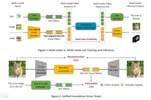 VILA-U – 融合多模态理解和生成的统一基础模型