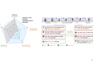 TimeSuite – 上海AI Lab推出的提升MLLMs在长视频理解处理的设计框架