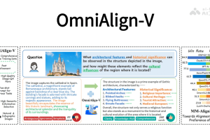 OmniAlign-V – 上海交大联合上海 AI Lab 等推出的高质量数据集
