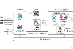 TaskWeaver – 微软推出代码优先的AI智能体框架
