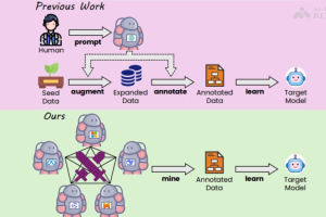 WarriorCoder – 微软联合华南理工大学推出的代码生成大模型