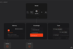 Phidata – 创建具有记忆、知识、工具和推理能力的AI智能体框架