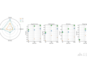 WebLI-100B – 谷歌 DeepMind 推出的1000亿视觉语言数据集