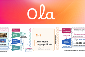Ola – 清华联合腾讯等推出的全模态语言模型