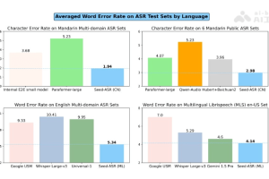 Seed-ASR – 字节跳动推出的AI语音识别模型