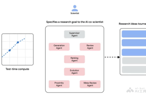 AI co-scientist – 谷歌推出多智能体协作的 AI 科研助手