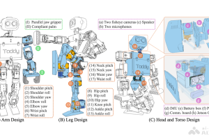 ToddlerBot – 斯坦福大学开源的机器学习与人形机器人平台