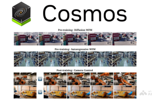 Cosmos – 英伟达推出的生成式世界基础模型平台