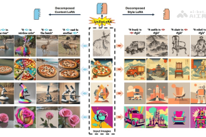 UnZipLoRA – AI图像处理方法，能将图像分解为组成主题和风格