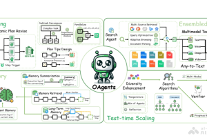 OAgents – OPPO开源的基础Agent框架