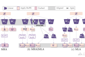 MHA2MLA – 复旦、上海AI Lab等推出优化LLM推理效率的方法