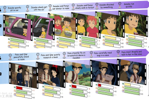 AnimeGamer – 腾讯联合香港城市大学推出的动漫生活模拟系统