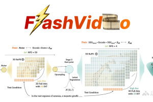 FlashVideo – 字节联合港大推出的高分辨率视频生成框架