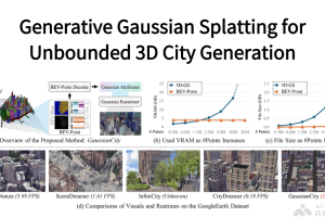 GaussianCity – 南洋理工大学 S-Lab 团队推出的 3D 城市生成框架