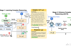 HuatuoGPT-o1 – 港中文联合深圳大数据研究院开源的医学高级推理大模型