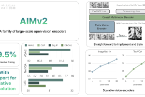 AIMv2 – 苹果开源的多模态自回归预训练视觉模型