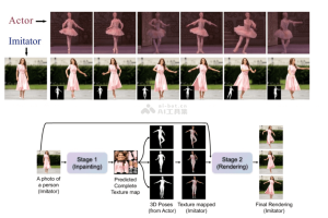 3DHM – 3D人体动作生成框架，单张图片生成任意视频动作