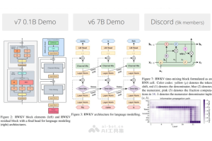 RWKV-7 – RWKV系列的最新大模型架构版本，有强大的上下文学习能力