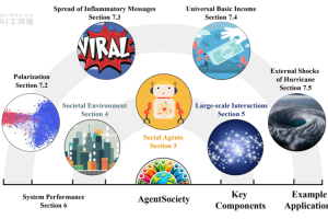 AgentSociety – 清华大学推出的社会模拟器