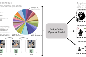 HMA – MIT联合Meta等推出的机器人动作视频动态建模方法