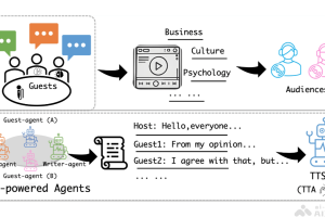 PodAgent – 港中文、微软、小红书联合推出的播客生成框架